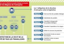 Suisse | À Lausanne, l’inspection du Travail joue la prévention !
