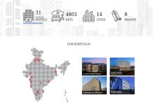 Inde, économie | L’introduction en bourse de l’opérateur hôtelier indien Samhi Hotels « sur-souscrite » cinq fois