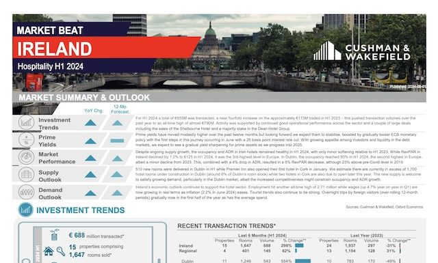 @ credit Cushman & Wakefield