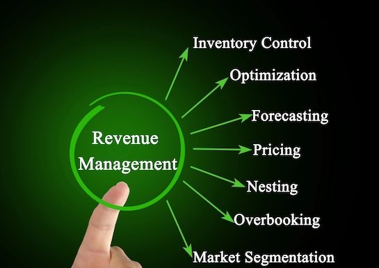 Seven components of Revenue Management