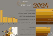 Étude | Transactions européennes 2024, Segment haut de gamme et luxe par Global Asset Management @ credits Global Asset Management
