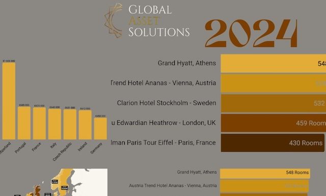 @ credits Global Asset Management