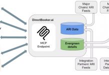 Résa hôtelière & IA | DirectBooker veut contourner les OTA grâce à ChatGPT et Gemini. Rêve ou réalité ?