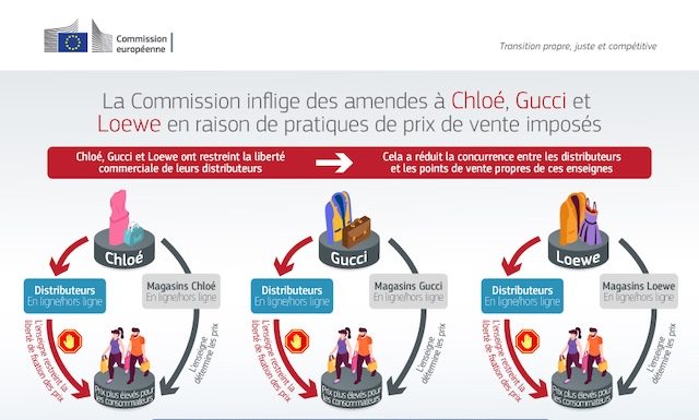 Cartel/entente sur les prix@ credit Commission européenne