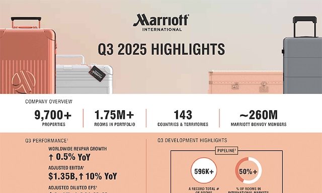 Q3 2025 Earnings Highlights @ credit Marriott International