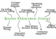 Le cas canadien | Tarification dynamique contestée : vers un luxe à prix équitable ? Ten Revenue Enhancement Strategies