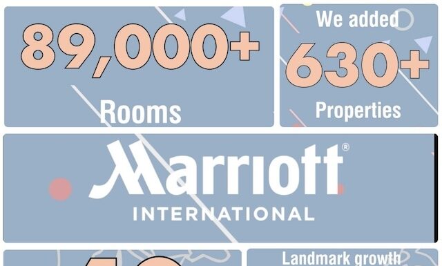 Marriott International, une année 2025 record