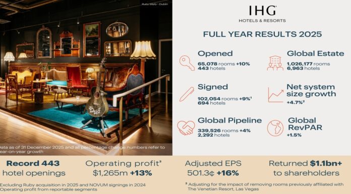 @ credit IHG