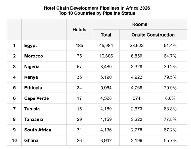 L'Egypte en tête @ credit W Hospitality Group