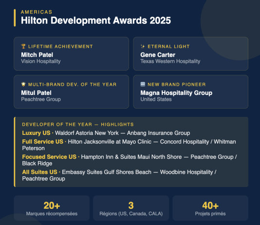 Amériques | Hilton Americas Development Awards 2025 Hilton’s 2025 Americas Development Award