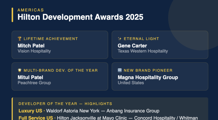 Hilton’s 2025 Americas Development Award