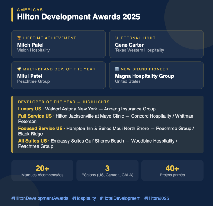 Hilton’s 2025 Americas Development Award