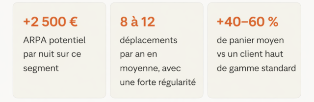 @ credit aviation privée Florence Gervès