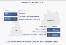 @ credit Whitbread.com