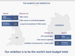 UK | Whitbread revoit sa stratégie : cessions d’hôtels Premier Inn (asset-light), suppression de 197 restaurants, 3800 licenciements et transformation du modèle opérationnel @ credit Whitbread.com