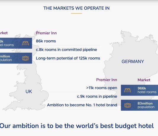 UK | Whitbread revoit sa stratégie : cessions d’hôtels Premier Inn (asset-light), suppression de 197 restaurants, 3800 licenciements et transformation du modèle opérationnel @ credit Whitbread.com