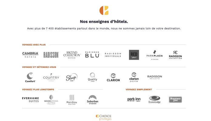 First Quarter 2026 Results @ credit Choice Hotels