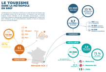 Riviera | Nice Côte d’Azur : la fréquentation hôtelière a progressé de 7 % en 2025 @ credit Métrope Nice Côte d'Azur