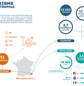 Riviera | Nice Côte d’Azur : la fréquentation hôtelière a progressé de 7 % en 2025 @ credit Métrope Nice Côte d'Azur