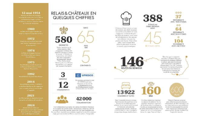 @ credit Relais & Châteaux