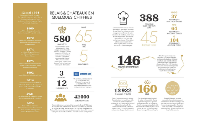 @ credit Relais & Châteaux