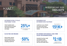 Monde | Hyatt, une croissance ambitieuse annoncée lors de son Investor Day 2026, avec un objectif d’Adjusted EBITDA à 1,5 milliard de dollars en 2028 Infographie Hyatt