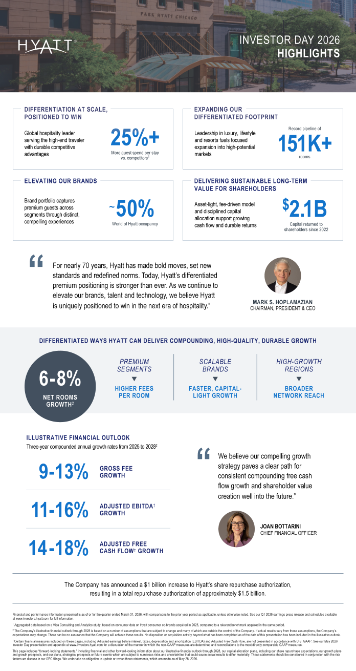 Infographie Hyatt