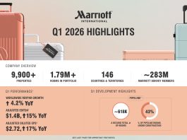Résultats T1 2026 | Marriott International dépasse les attentes au premier trimestre 2026 avec une croissance mondiale du RevPAR de 4,2 % Résultats 1er trimestre @ credit Marriott International