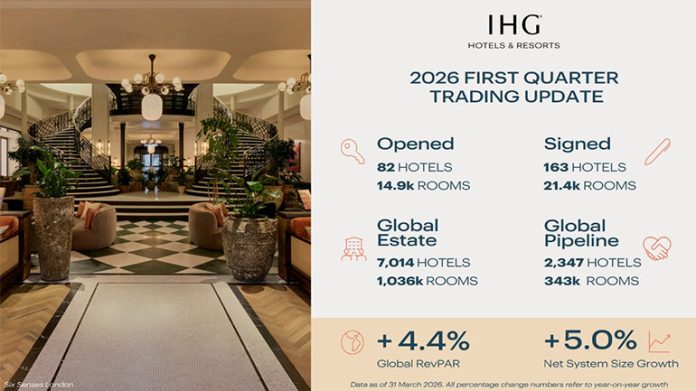 First quarter trading update to 31 march 2026 @ credit IHG Hotels & Resorts