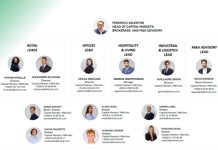 France | Nhood Capital Markets s’organise par classes d’actifs et confie l’Hospitality & Living à Andreas Ignatevossian Nhood - Organigramme Capital Markets