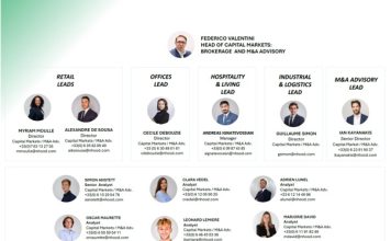 Nhood - Organigramme Capital Markets