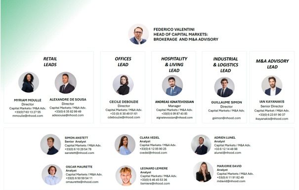 Nhood - Organigramme Capital Markets