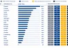 2026, European Union | Marketplace METRO ranks Spain the top market to open a restaurant, France 6th @ credit Metro