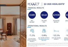 Hyatt | Résultats du T3 2026 : les redevances progressent de 15,2 %, le pipeline atteint 158 000 chambres Final Q3 2026 Infographic PNG-2