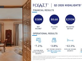 Hyatt | Q3 2026 Results: Fees Rise 15.2% as Development Pipeline Reaches 158,000 Rooms Final Q3 2026 Infographic PNG-2
