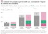 Cruise vs Hotel Taxation 🇪🇺 | A Night on Board Taxed 40% Less Than a Hotel Night, Says T&E @ credit TFE