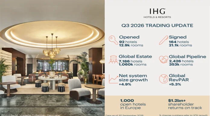 ihg-q3-trading-update-infographic
